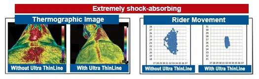 ShockabsorbingResults